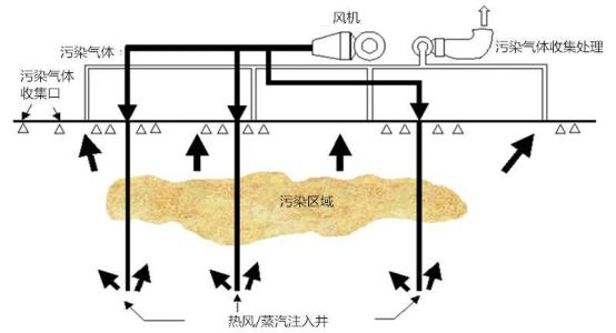 重金屬污染<a href=http://yanhushi.net.cn/soil.html>土壤修復(fù)</a>技術(shù)圖 重金屬污染土壤修復(fù)技術(shù)圖