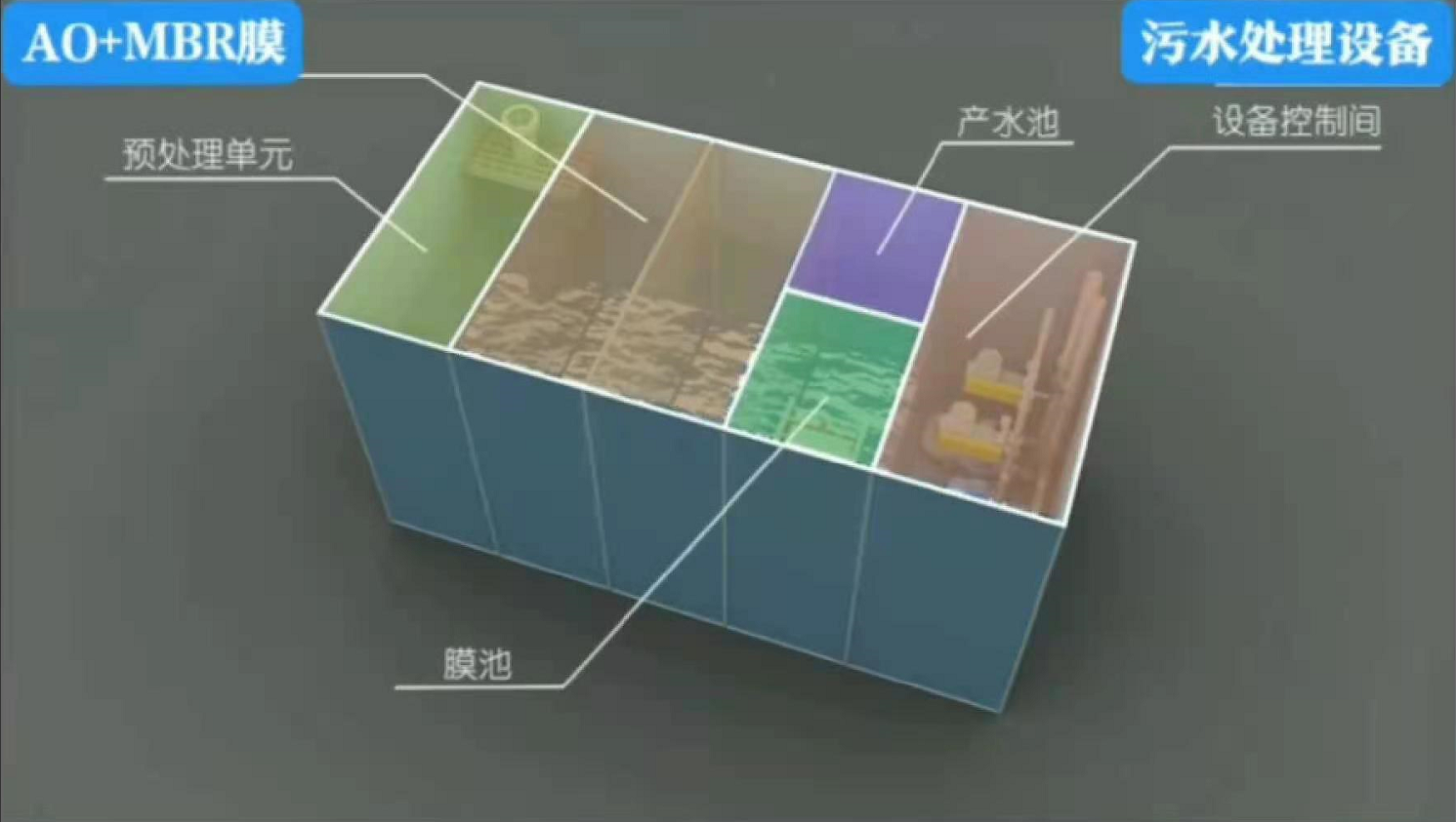污<a href=http://yanhushi.net.cn/government.html>水治理</a><a href=http://yanhushi.net.cn/Product.html>設(shè)備</a> 污水治理設(shè)備