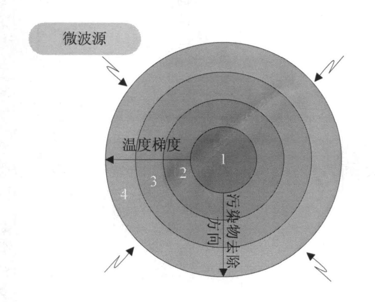 土壤微波<a href=http://yanhushi.net.cn/Product.html>設(shè)備</a> 土壤微波設(shè)備