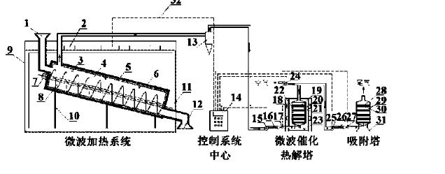 微波加熱修復(fù) 微波加熱修復(fù)